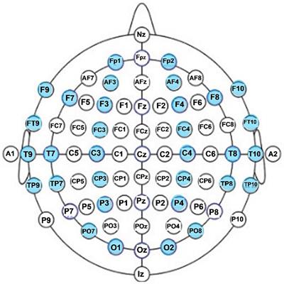 Comparison of comprehensive quantitative EEG metrics between typically developing boys and girls in resting state eyes-open and eyes-closed conditions